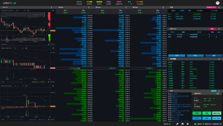 Bitcoin FX取引システム